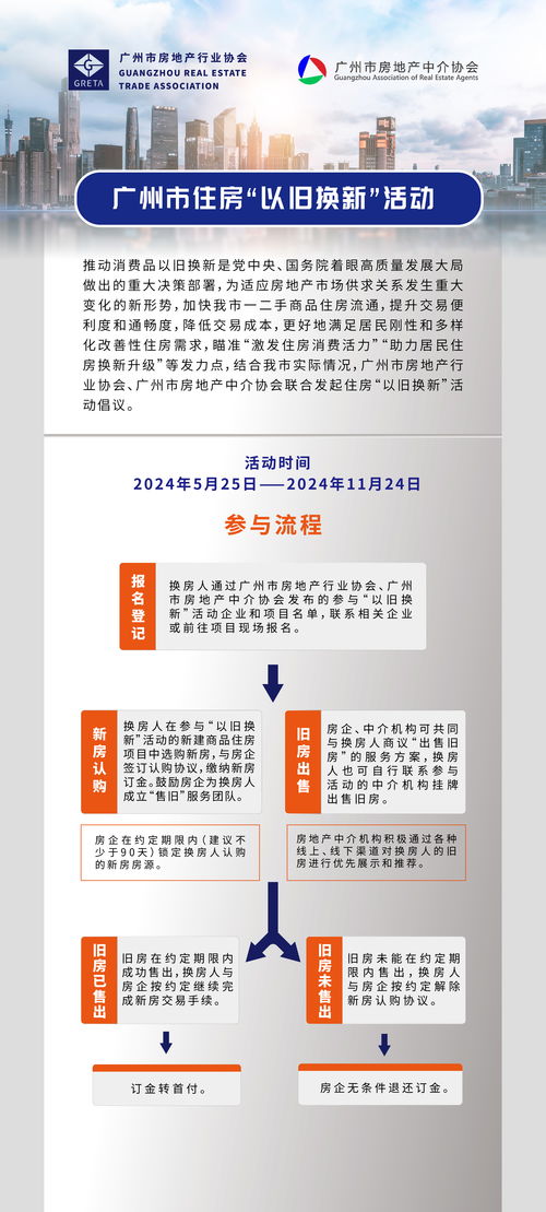 一文看懂 廣州啟動(dòng)住房 以舊換新 活動(dòng),122個(gè)房地產(chǎn)項(xiàng)目參與