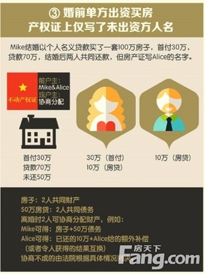 寶強離婚了,房子怎么分?_房產(chǎn)資訊-中山搜房網(wǎng)