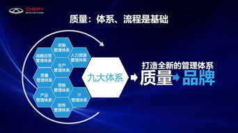 有品質(zhì)才有品牌,自主車企靠體系力打生死戰(zhàn),技術奇瑞生存幾率多大