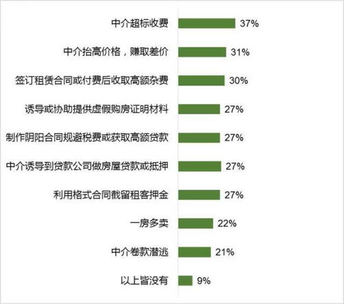 2019房地產(chǎn)中介服務(wù)這十大 坑 ,你踩過(guò)沒(méi)